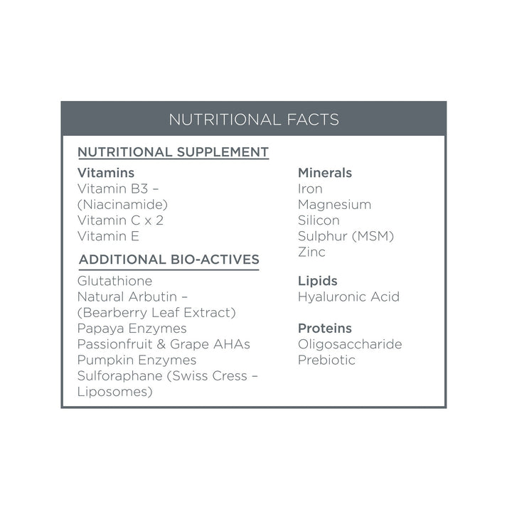 Renaissance Brightlight Intensive Hyper-Pigmentation, Dark Spot & Brightening Serum - Интензивен Изсветляващ Антиоксидантен Серум Против Петна