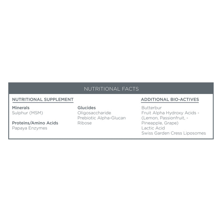 Renaissance Mask Nutri-Active Brightening & Resurfacing Mask - Обновяваща Нутри-Активна Маска с Ензими и Млечна Киселина