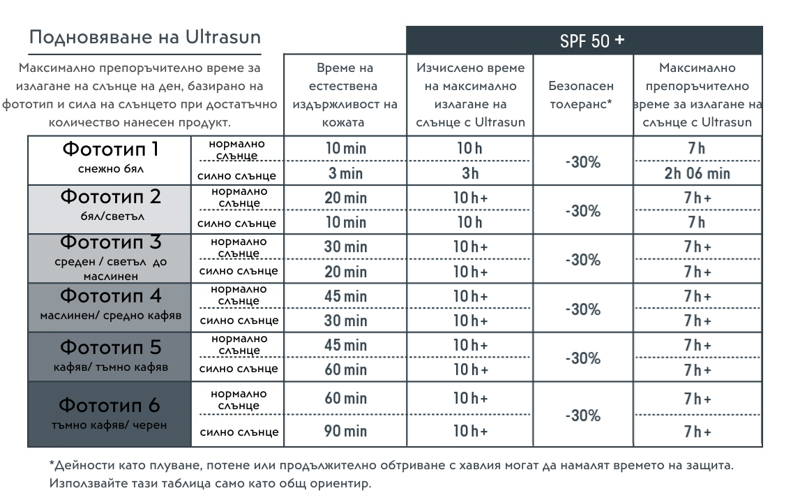 Ultrasun Kids SPF50+ Слънцезащитен Крем за Деца над 3г.