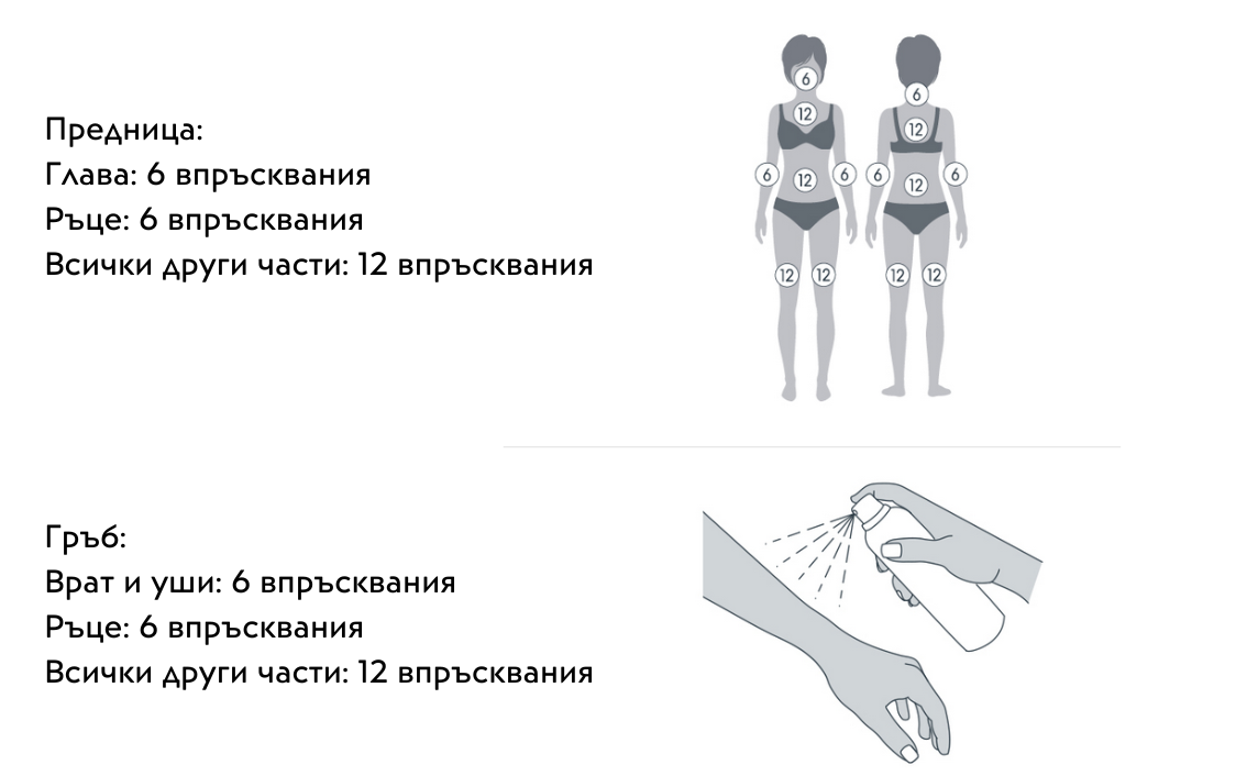 Family Wet Skin Spray SPF50 - Слънцезащитен Спрей за Суха и Мокра Кожа