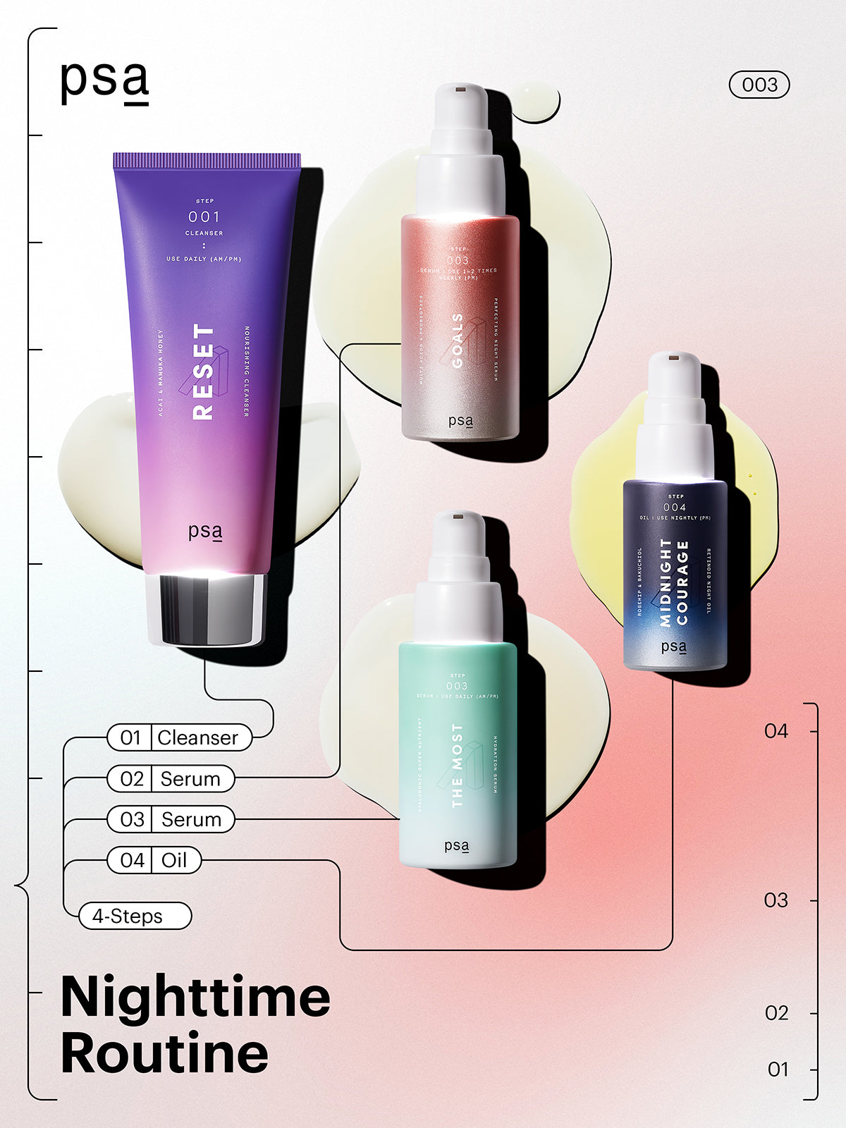 GOALS Усъвършенстващ Нощен Серум с Киселини и Пробиотици