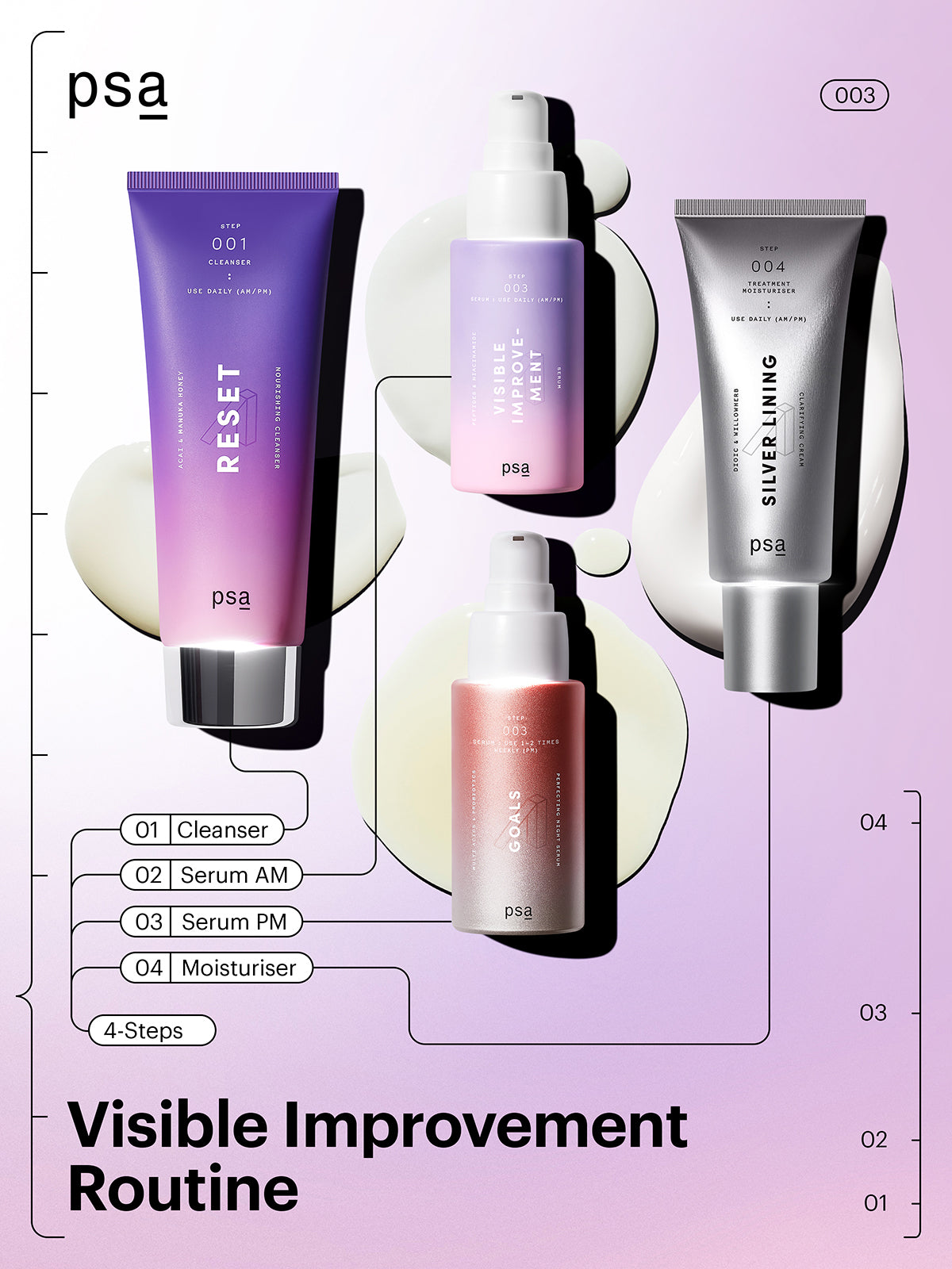 VISIBLE IMPROVEMENT - 10% ниацинамид + 10% пептиди