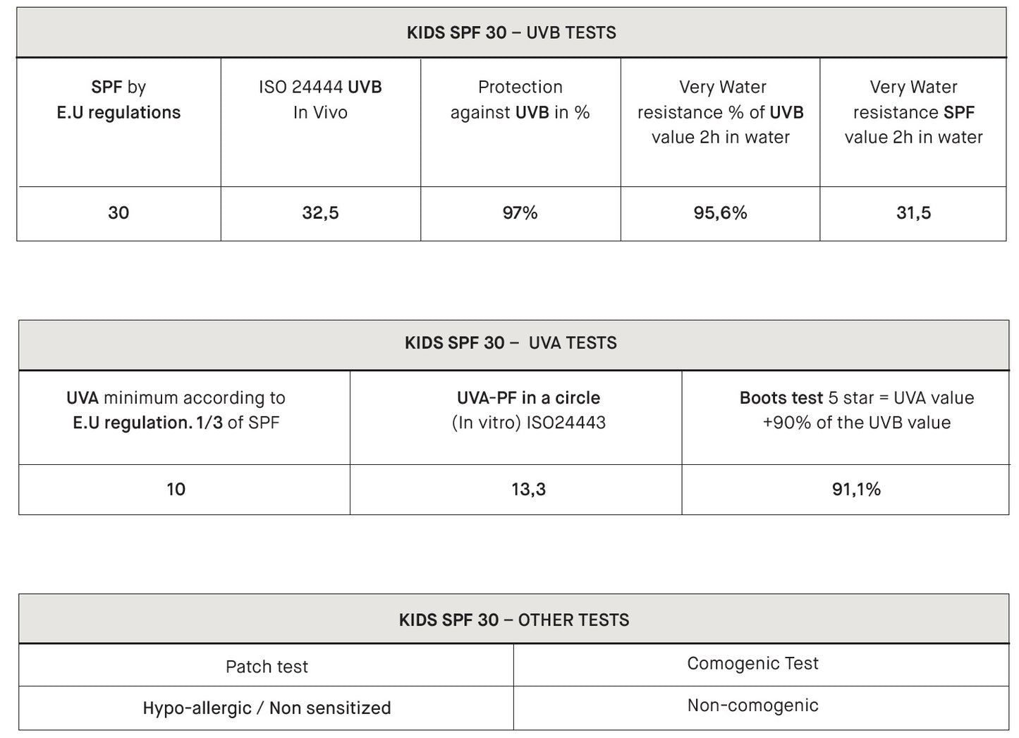 EVY Детски Дълготраен Слънцезащитен Мус за Лице и Тяло SPF30