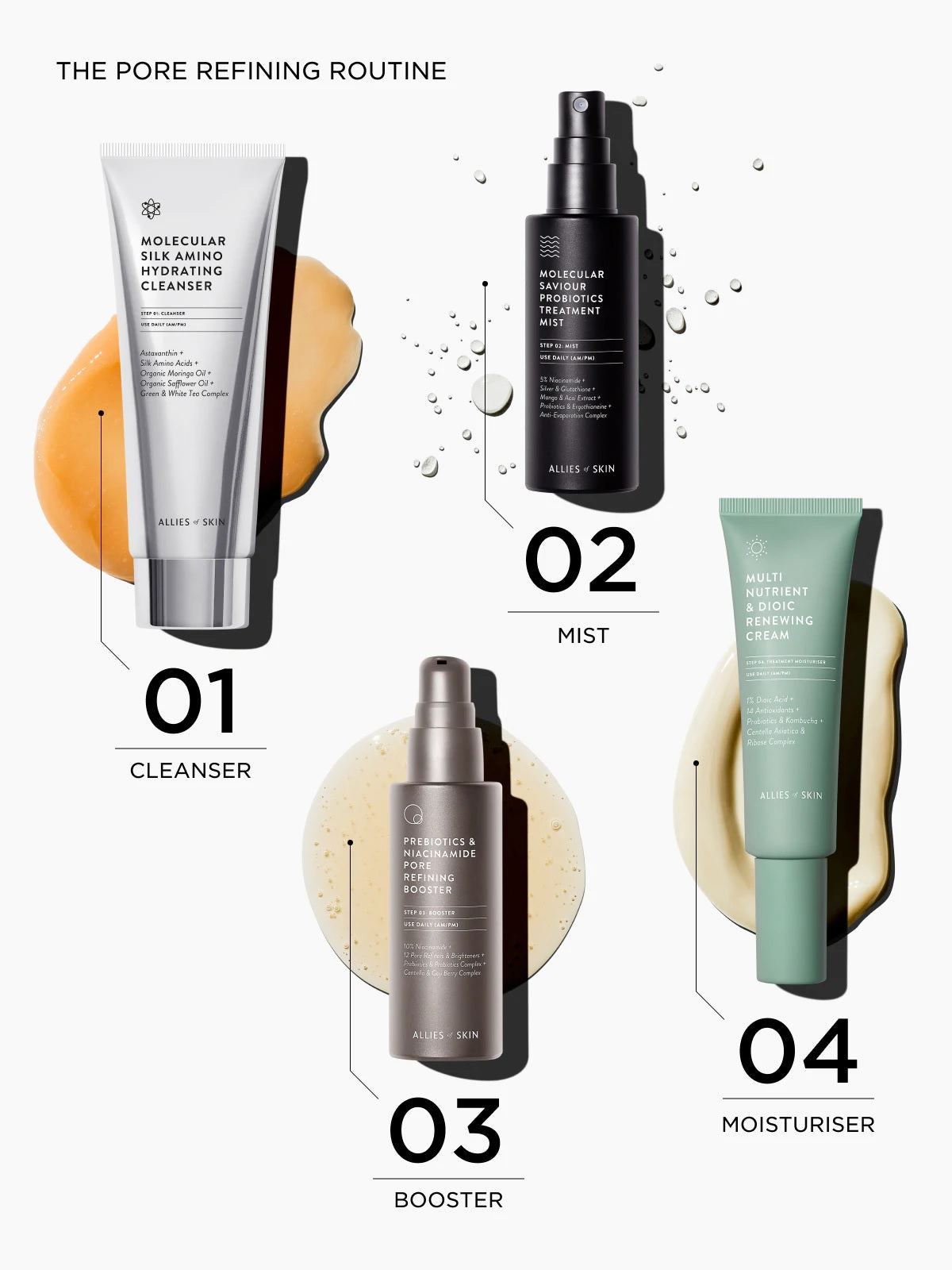 Обновяващ Крем с Дионова Киселина и Мултинутриенти