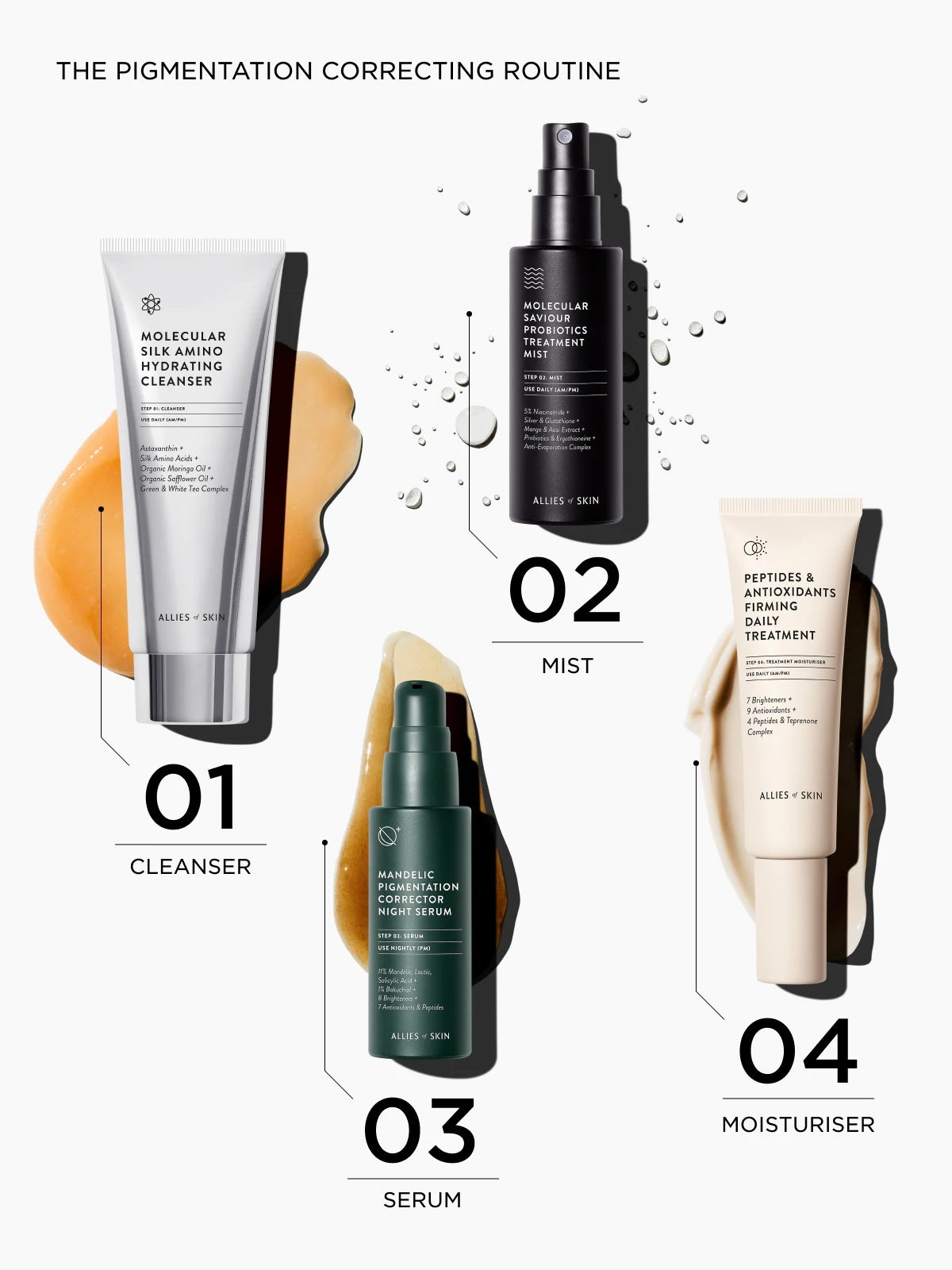 Нощен Серум Против Пигментация с Манделова Киселина