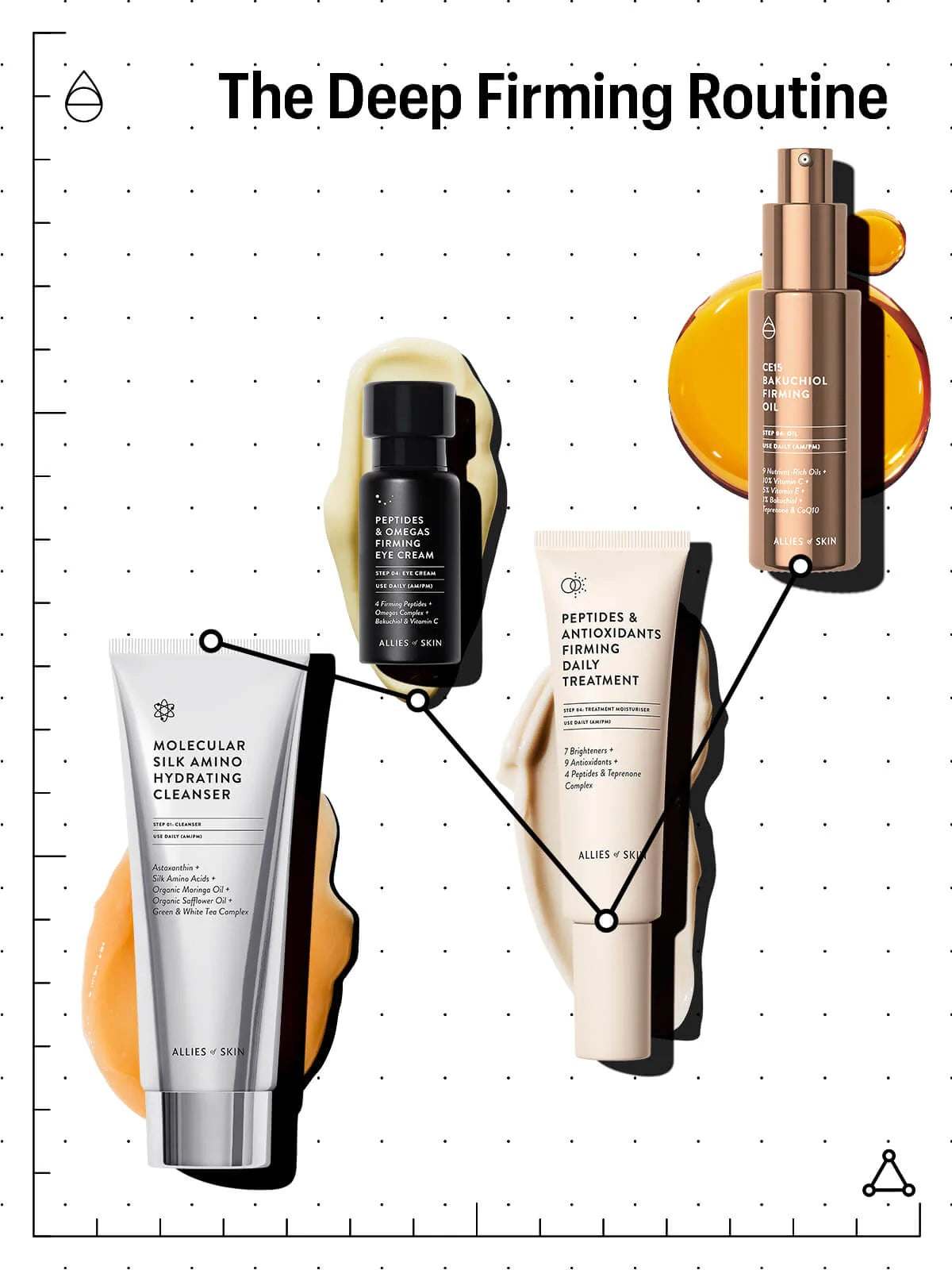 CE15 Стягащо Масло с 10% Витамин С и 1% Бакучиол