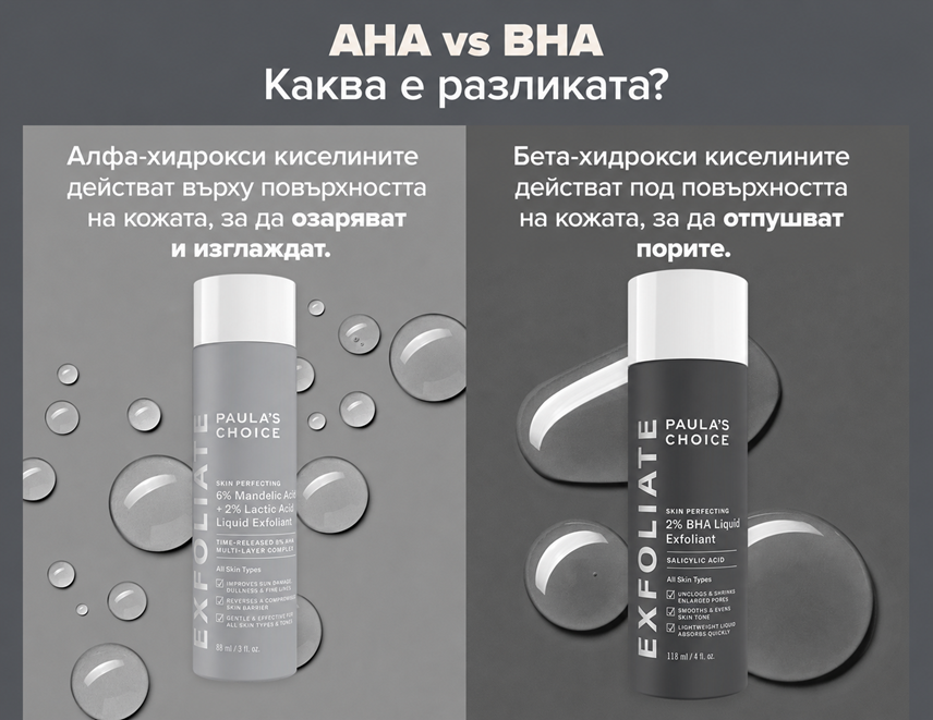 Skin Perfecting 6% Mandelic + 2% Lactic Acid AHA Liquid Exfoliant - Ексфолиант 6% Манделова + 2% Млечна Киселина