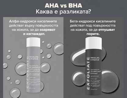 Skin Perfecting 6% Mandelic + 2% Lactic Acid AHA Liquid Exfoliant - Ексфолиант 6% Манделова + 2% Млечна Киселина