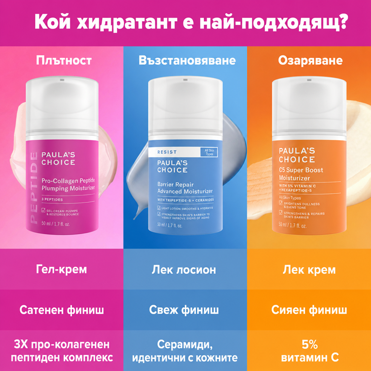 Pro-Collagen Peptide Plumping Moisturizer - Възстановяващ Обема и Плътността Пептиден Хидратант