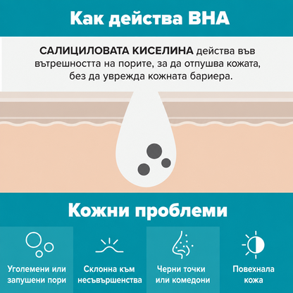 Skin Perfecting 2% BHA Liquid - Течен Ексфолиант с 2% ВНА