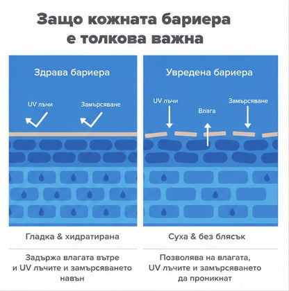 Resist Barrier Repair Advanced Moisturizer - Регенерация на Бариерата