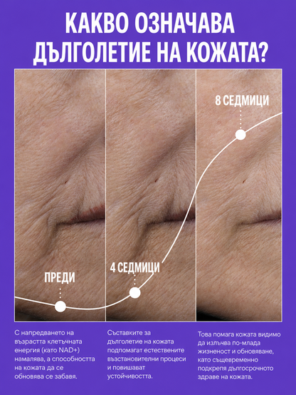 CellularYouth™ Age-Disrupting Longevity Serum - Серум с NAD⁺ Поддържаща Технология