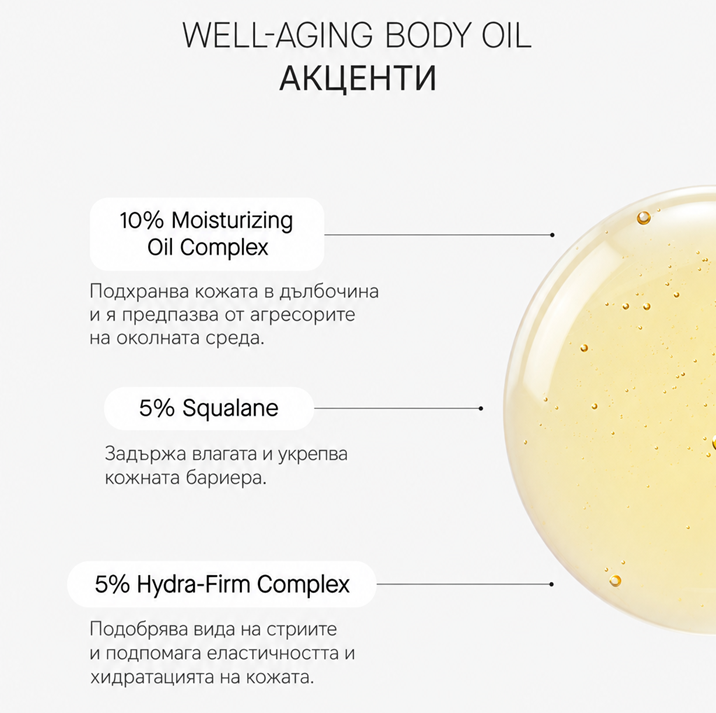 Well-Aging Body Oil - Стягащо Олио за Тяло Против Стрии и Загуба на Еластичност