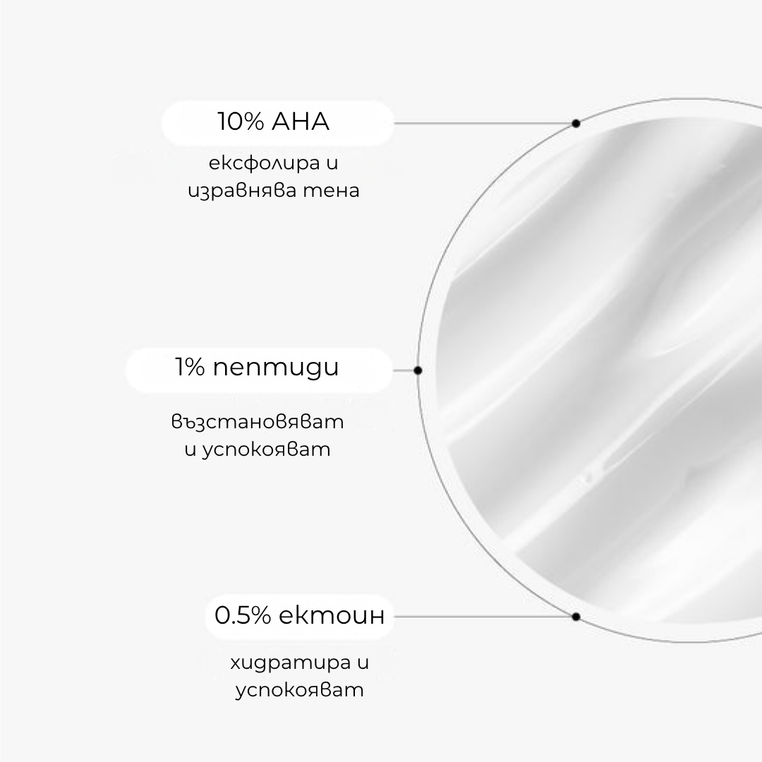 10% AHA Smoothing Body Lotion - Ексфолиращ и Хидратиращ Лосион за Тяло