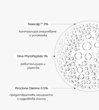 Anti-dandruff Scalp Treatment - Противопърхотна Подхранваща Терапия За Скалп - ГОДНОСТ 11.2026