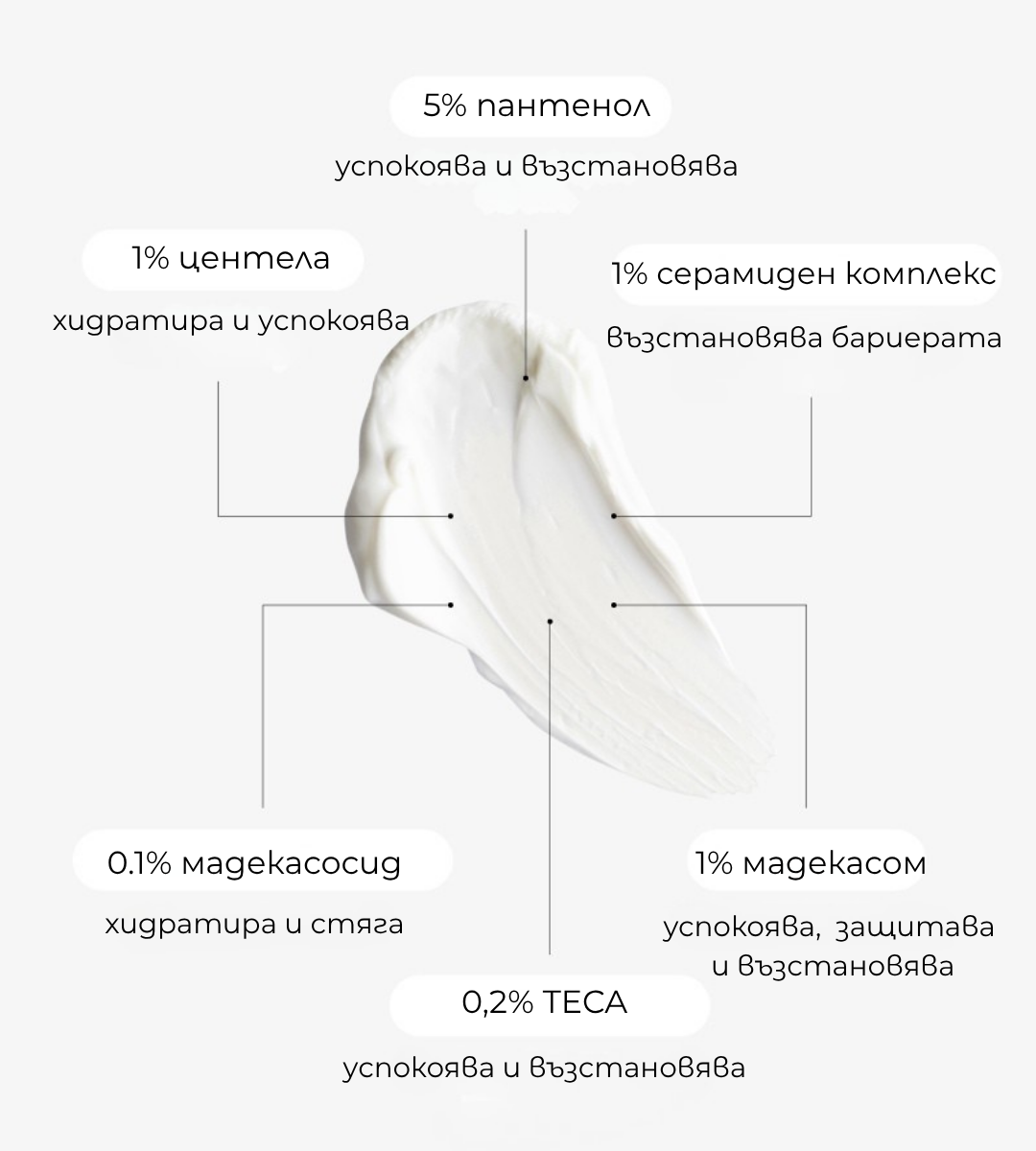 Zi-K® Cica Repairing Balm - Възстановяващ Балсам с Центела и 5% Пантенол