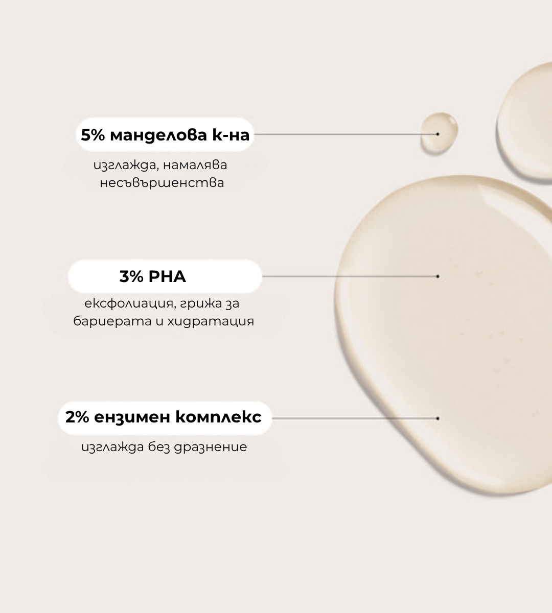 Strong Exfoliator - Интензивен Мулти-Киселинен Ексфолиант 5% Манделова + 5% PHA + 2% Ензимен Комплекс