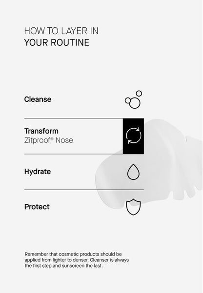 Zitproof® Nose - Пачове Против Черни Точки по Носа