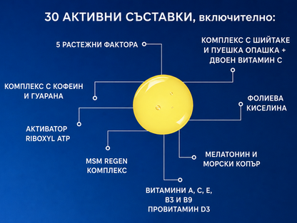 Midnight Eye-Q - Интелигентен Околоочен Крем с 30 Актива
