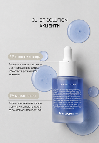 Cu-Gf Solution - Серум с 1% Медни Пептиди