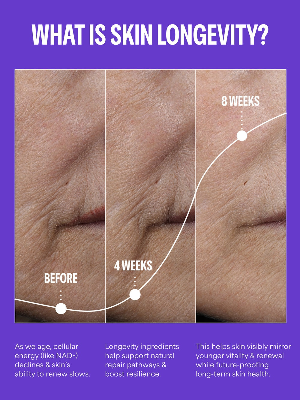 CellularYouth™ Age-Disrupting Longevity Serum - Серум с NAD⁺ Поддържаща Технология