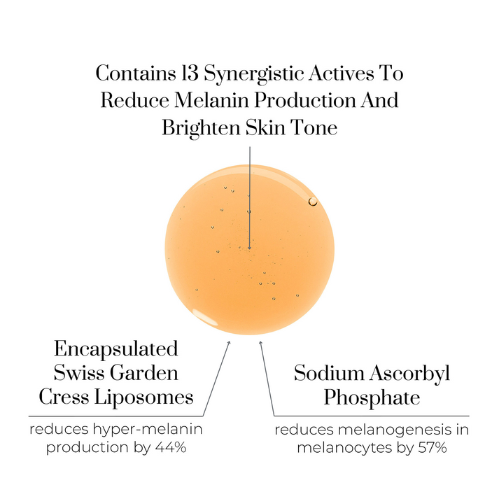 Renaissance Brightlight Intensive Hyper-Pigmentation, Dark Spot & Brightening Serum - Интензивен Изсветляващ Антиоксидантен Серум Против Петна