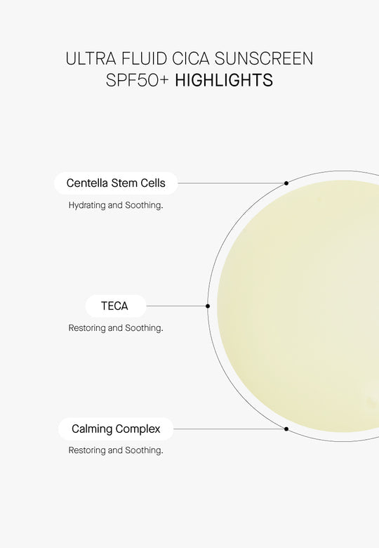 Ultra Fliud Cica Sunscreen SPF50 - Успокояващ Слънцезащитен Лосион с Центела // 100 мл.