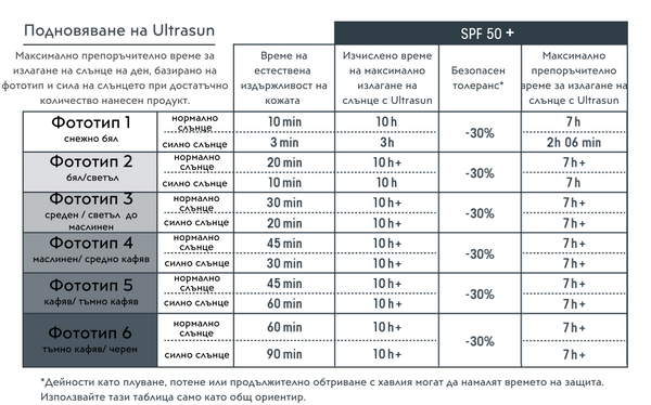 Ultrasun Sun Gel SPF50+ Слънцезащитен Крем за Тяло