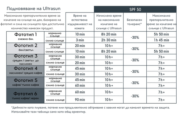 Ultrasun Active Transparent Spray SPF50