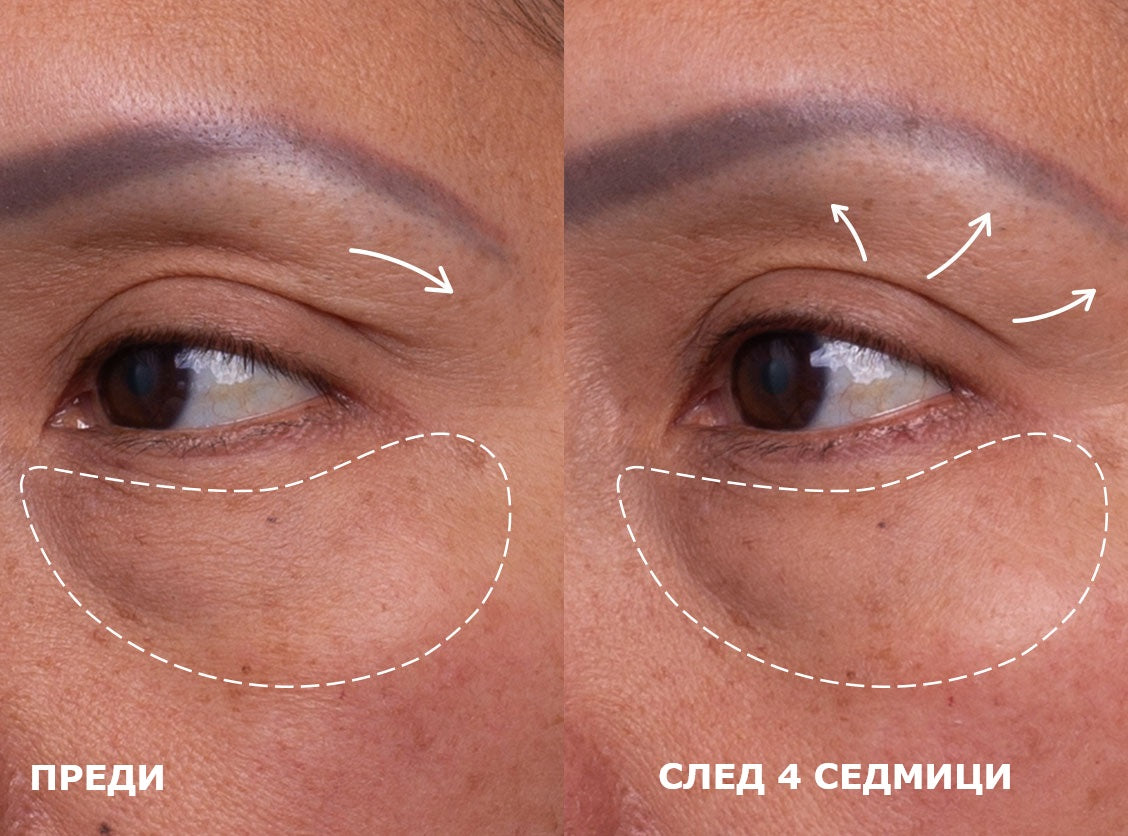 Pro-Collagen Peptide Firming Eye Serum - Пептиден Лифтинг Серум с Аргирелин