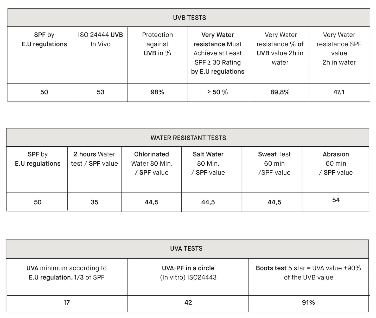 EVY Детски Дълготраен Слънцезащитен Мус за Лице и Тяло SPF50