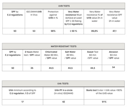 EVY Детски Дълготраен Слънцезащитен Мус за Лице и Тяло SPF50